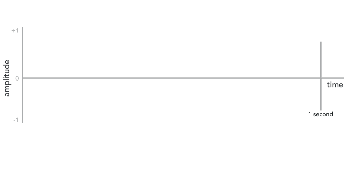 Sound Wave Diagram