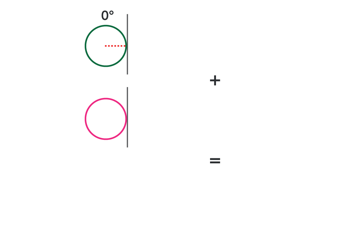 Phase Diagram