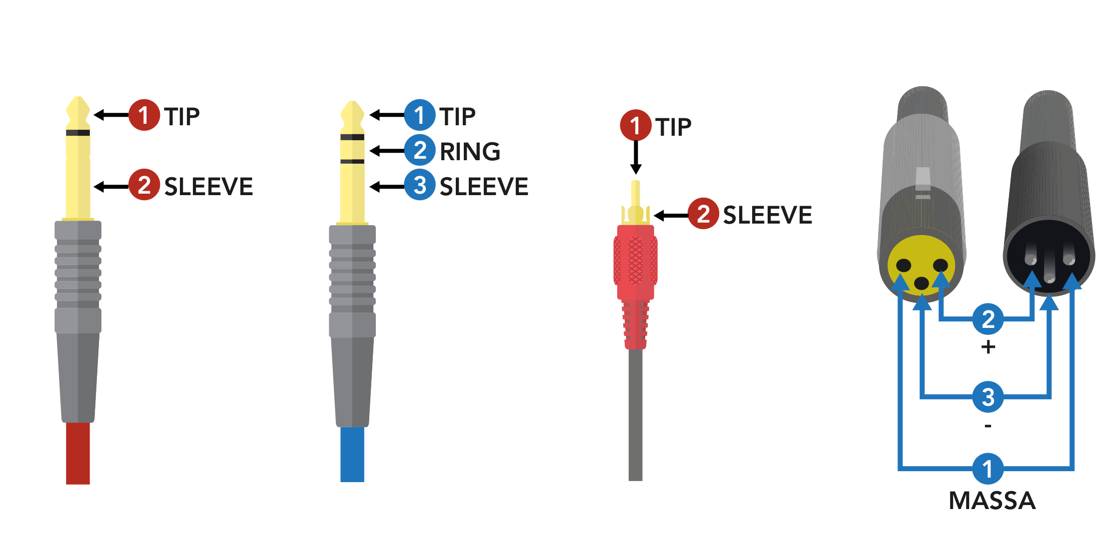 Contare i poli di un connettore: TIP, RING, SLEEVE su TS, TRS e XLR