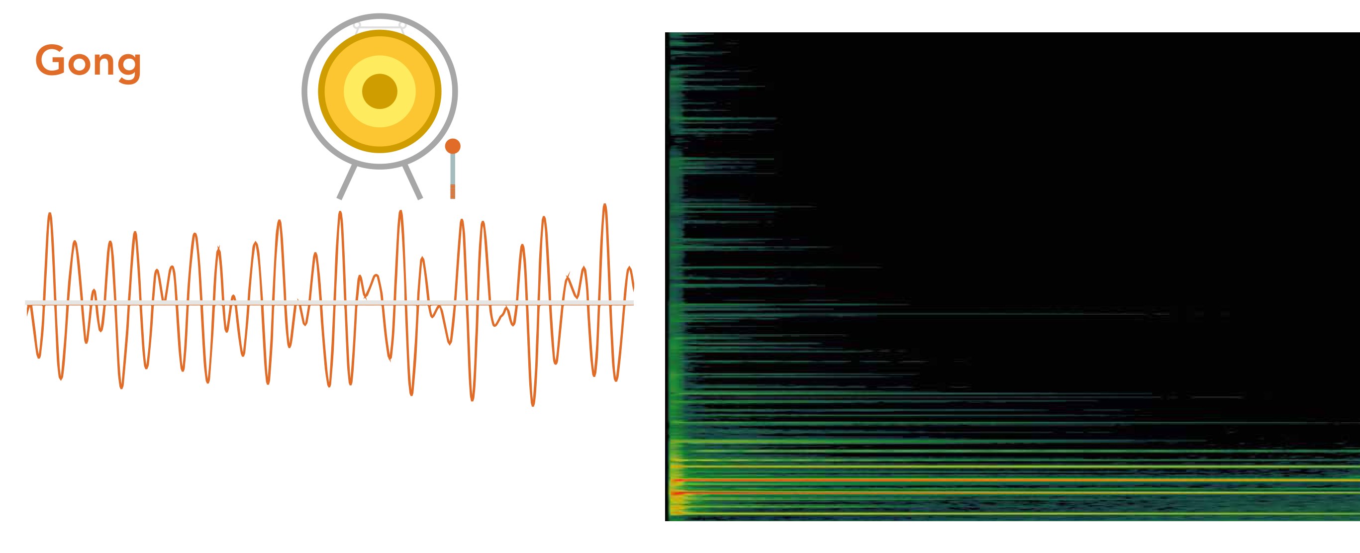 Gong — analisi del timbro